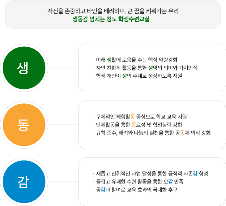 경상북도교육청 청도학생수련원 교육의 지표