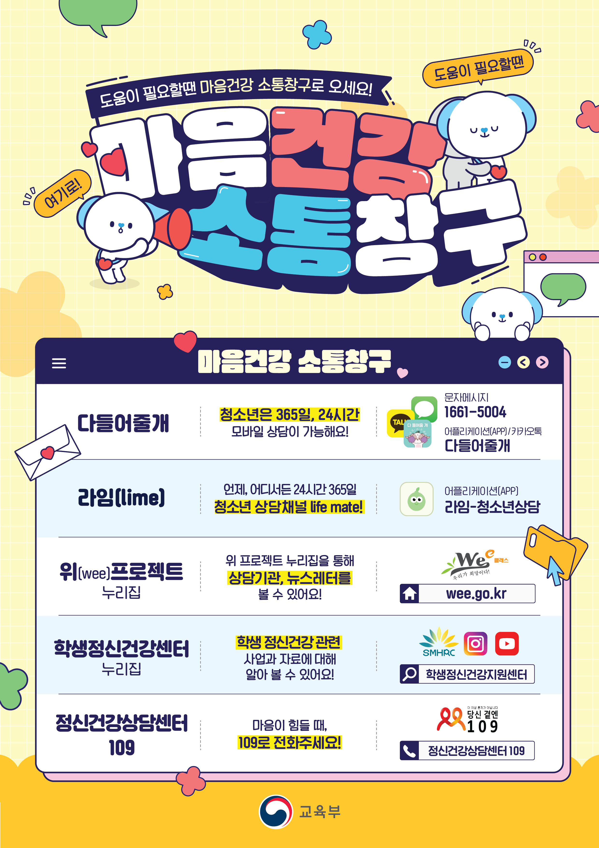 도움이 필요할땐 마음건강 소통창구로 오세요! 도움이 필요할땐 여기로 마음건강 소통창구 마음건강 소통창구 다들어줄개 청소년은 365일, 24시간 모바일 상담이 가능해요! 문자메시지 1661-5004 어플리케이션(APP)/카카오톡 다들어줄개 라임(lime) 언제, 어디서든 24시간 365일 청소년 상담채널 life mate! 어플리케이션(APP) 라임-청소년상담 위(wee)프로젝트 누리집 위 프로젝트 누리집을 통해 상담기관, 뉴스레터를 볼 수 있어요! wee.go.kr 학생정신건강센터 누리집 학생 정신건강 관련 사업과 자료에 대해 알아 볼 수 있어요! 학생정신건강지원센터 정신건강상담센터109 마음이 힘들 때, 109로 전화주세요! 당신 곁에 109 정신건강상담센터 109 교육부