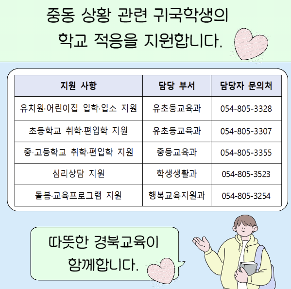 중동 상황 관련 귀국학생의 학교적응