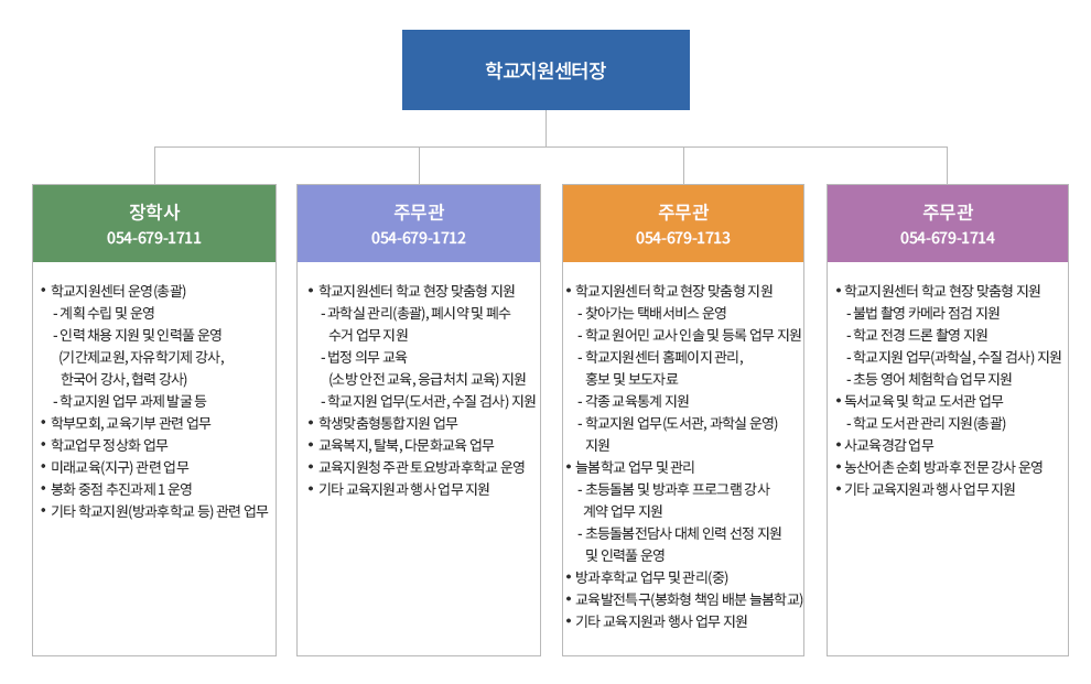 학교지원센터 조직도