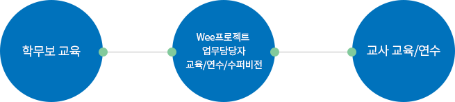 교육 및 연수 이용안내