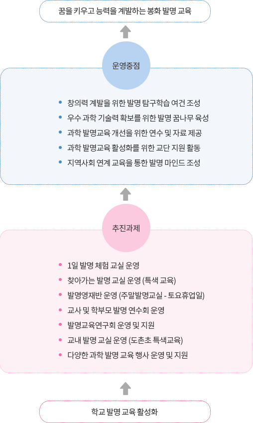 기본방향