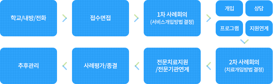 wee센터소개