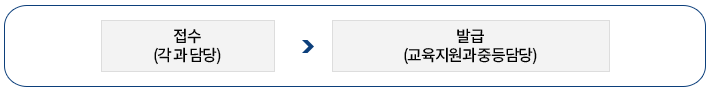 접수(각 과 담당)-발급(교육지원과 중등담당)