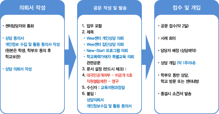 공문으로 의뢰