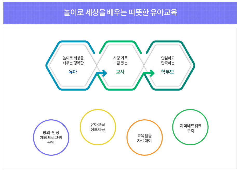 기구표