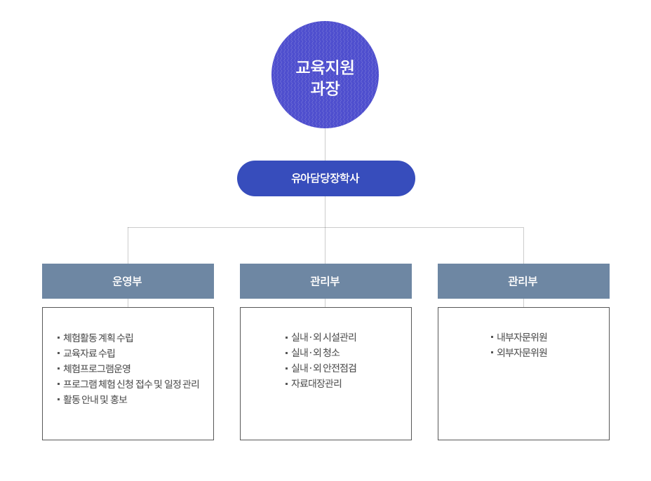 기구표