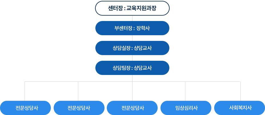 조직도이미지