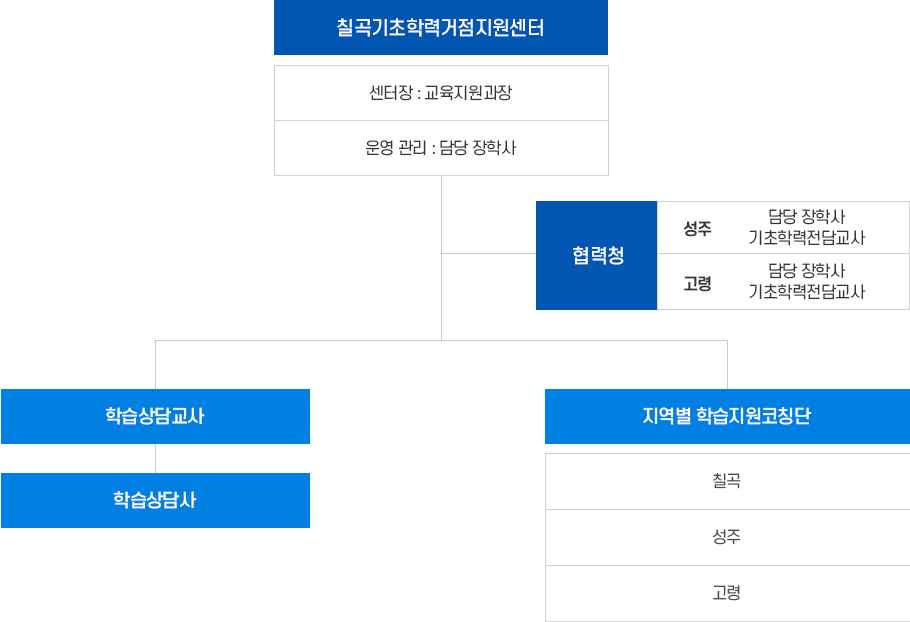 조직도이미지