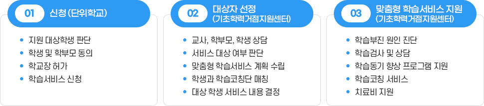 신청과정 이미지