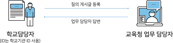 이용방법