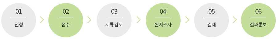 처리절차