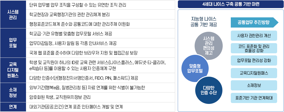 지능형 나이스 비전 및 목표