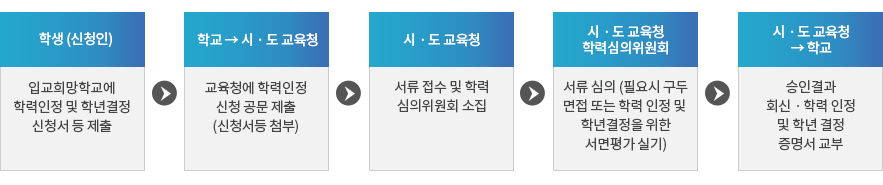 자세한 내용은 아래 설명을 참고하세요.