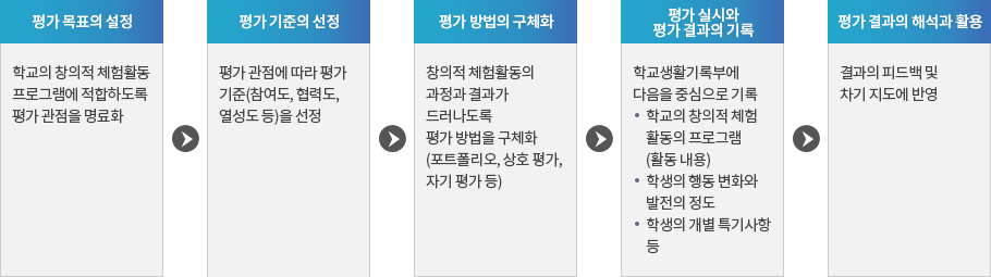 자세한 내용은 아래 설명을 참고하세요.