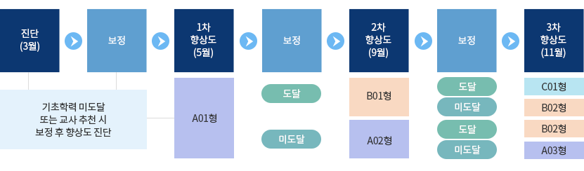 자세한 내용은 아래 설명을 참고하세요.