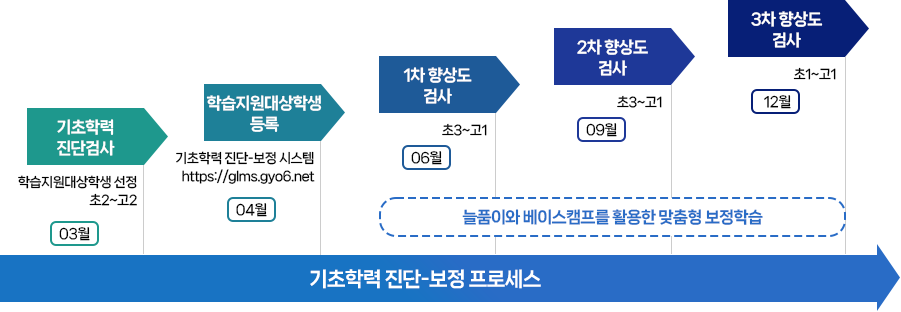 자세한 내용은 아래 설명을 참고하세요.
