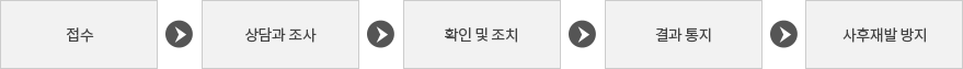 자세한 내용은 아래 설명을 참고하세요.