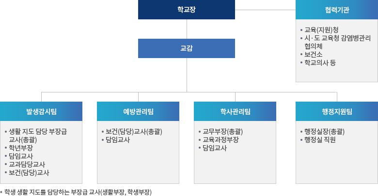 자세한 내용은 아래 설명을 참고하세요.