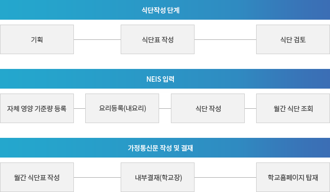 자세한 내용은 아래 설명을 참고하세요.
