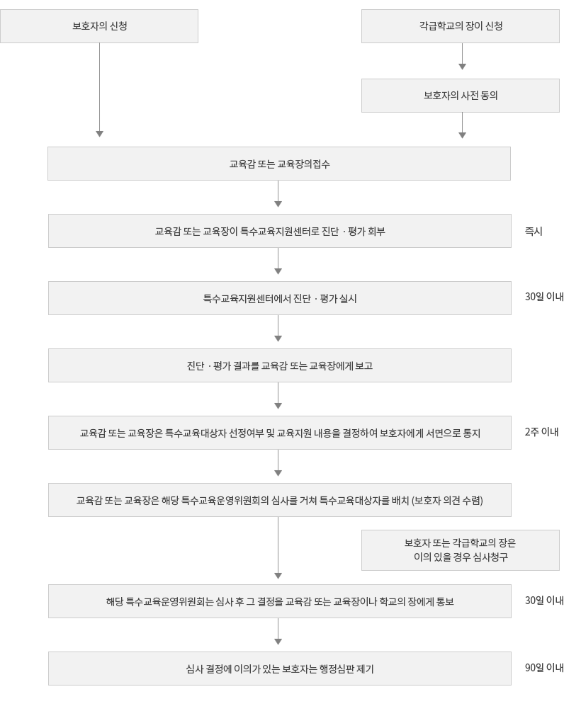 자세한 내용은 아래 설명을 참고하세요.