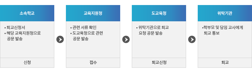 자세한 내용은 아래 설명을 참고하세요.