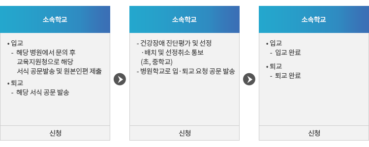 자세한 내용은 아래 설명을 참고하세요.