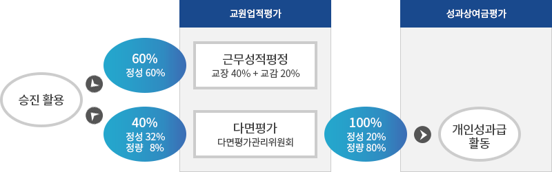 자세한 내용은 아래 설명을 참고하세요.