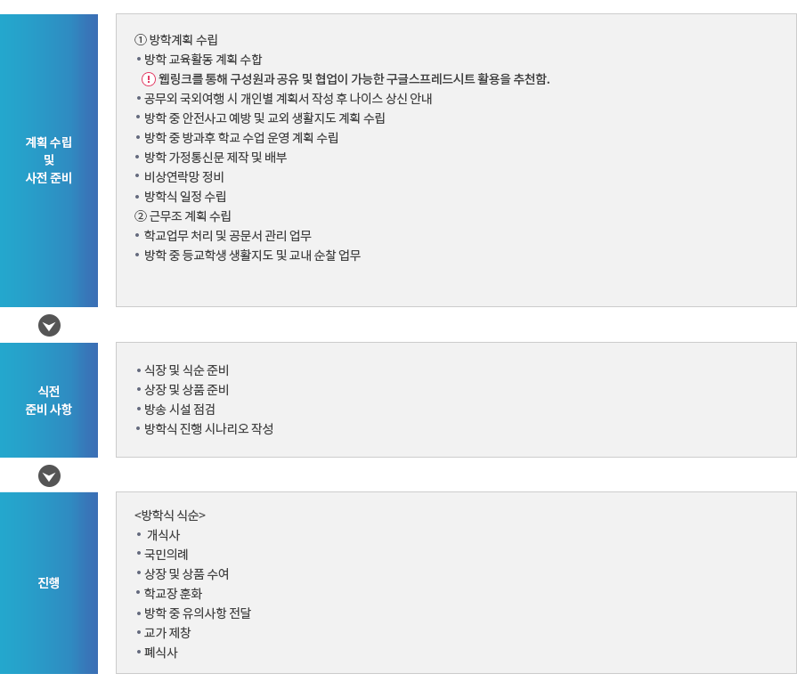 방학식 업무흐름 : 자세한 내용은 아래 설명을 참고하세요.