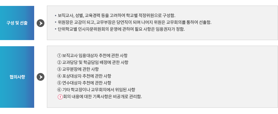 인사자문위원회 : 자세한 내용은 아래 설명을 참고하세요.