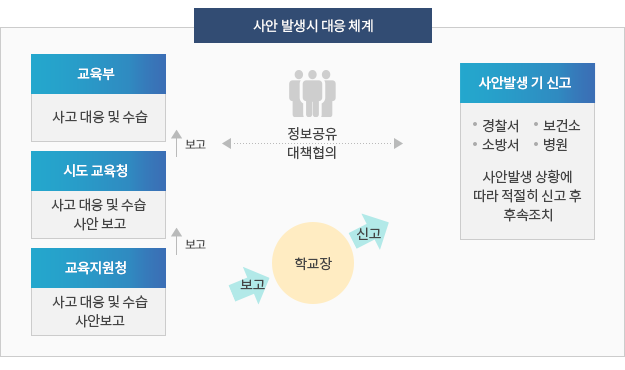 청소년 사회참여 발표대회(8월~9월) : 자세한 내용은 아래 설명을 참고하세요.