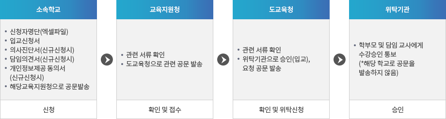 자세한 내용은 아래 설명을 참고하세요.