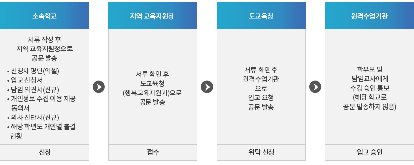 자세한 내용은 아래 설명을 참고하세요.