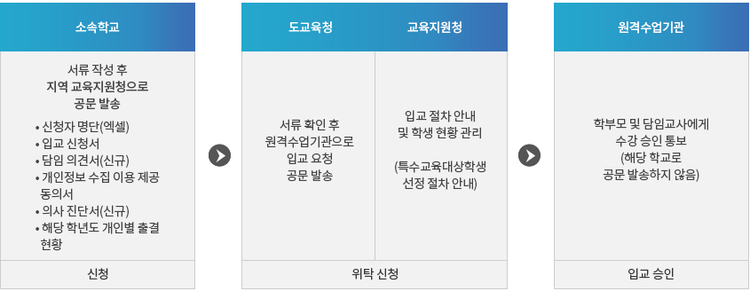 자세한 내용은 아래 설명을 참고하세요.