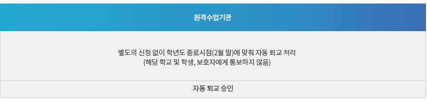 자세한 내용은 아래 설명을 참고하세요.