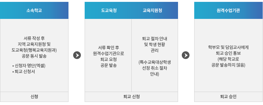 자세한 내용은 아래 설명을 참고하세요.