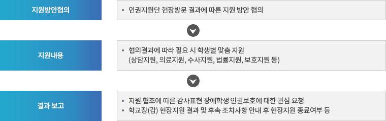 자세한 내용은 아래 설명을 참고하세요.