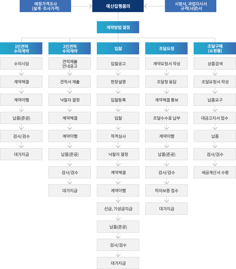 자세한 내용은 아래 설명을 참고하세요.