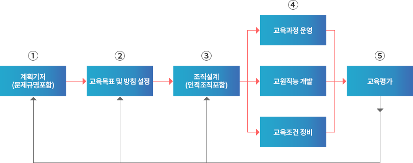 자세한 내용은 아래 설명을 참고하세요.