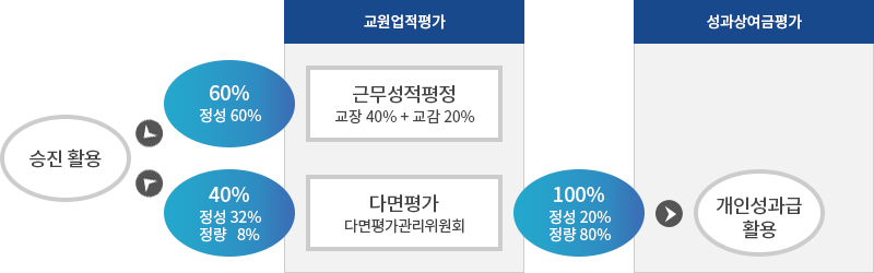 자세한 내용은 아래 설명을 참고하세요.