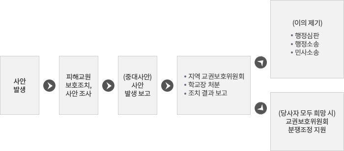 자세한 내용은 아래 설명을 참고하세요.