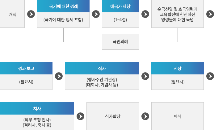 자세한 내용은 아래 설명을 참고하세요.