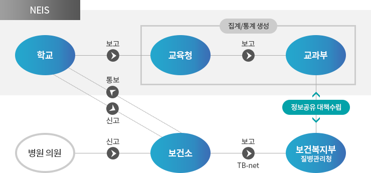 자세한 내용은 아래 설명을 참고하세요.