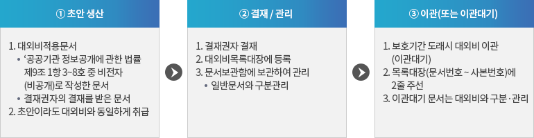 자세한 내용은 아래 설명을 참고하세요.