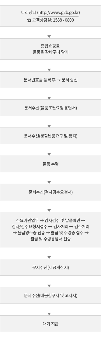 자세한 내용은 아래 설명을 참고하세요.