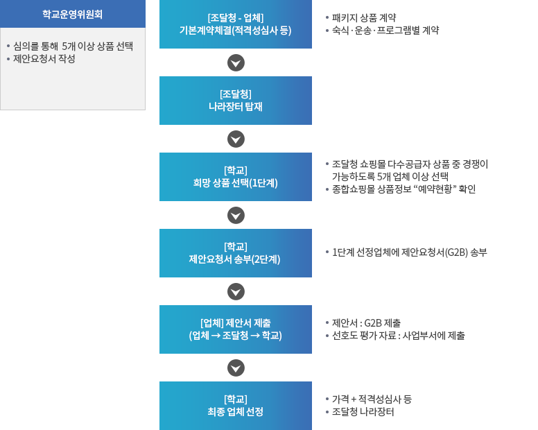 자세한 내용은 아래 설명을 참고하세요.