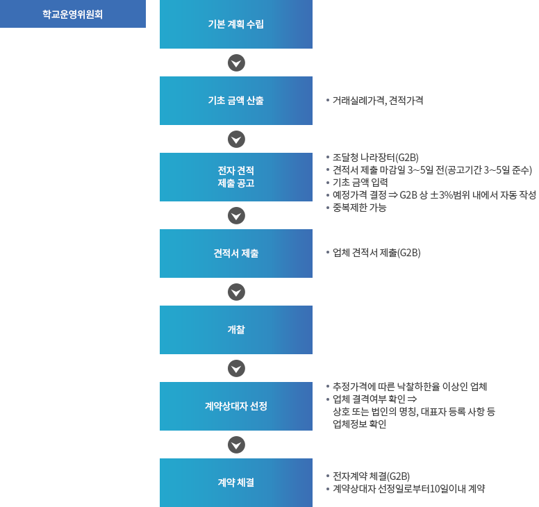 자세한 내용은 아래 설명을 참고하세요.