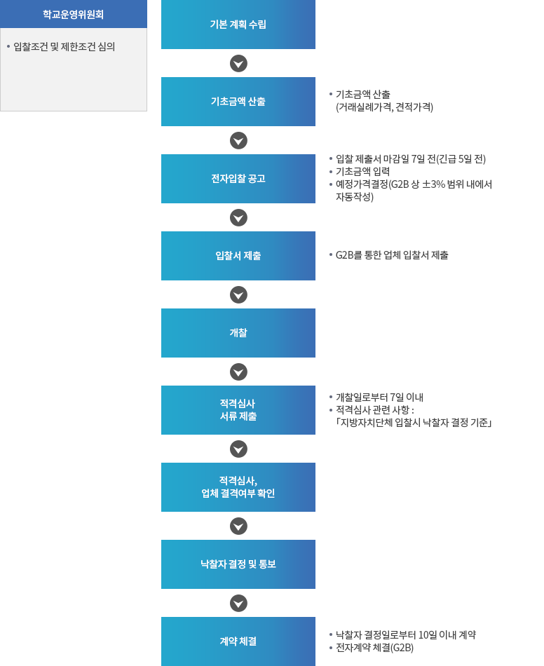 자세한 내용은 아래 설명을 참고하세요.