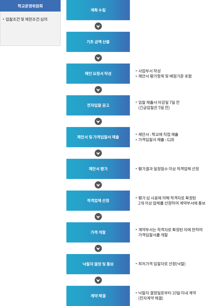 자세한 내용은 아래 설명을 참고하세요.