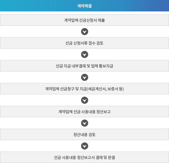 자세한 내용은 아래 설명을 참고하세요.